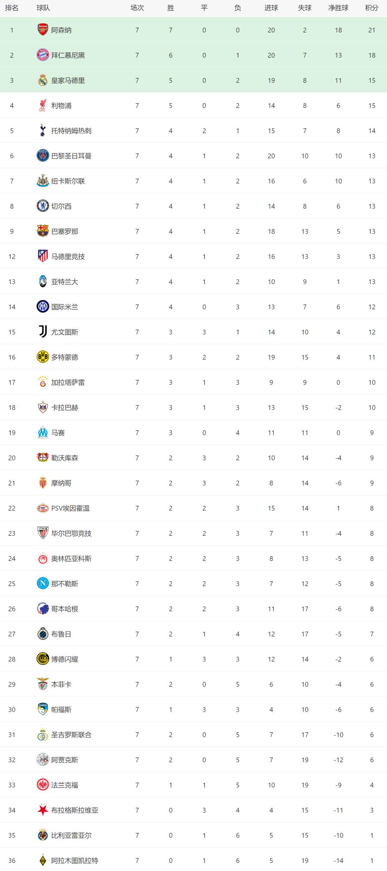 详细阅读:金年会官网葡萄牙体育为什么叫里斯本竞技 金年会官网葡萄牙体育为什么叫里斯本竞技